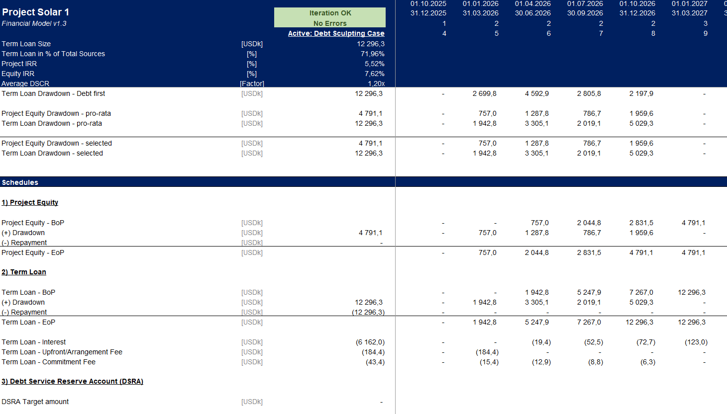 Solar model debt drawdown schedule — term loan and project equity