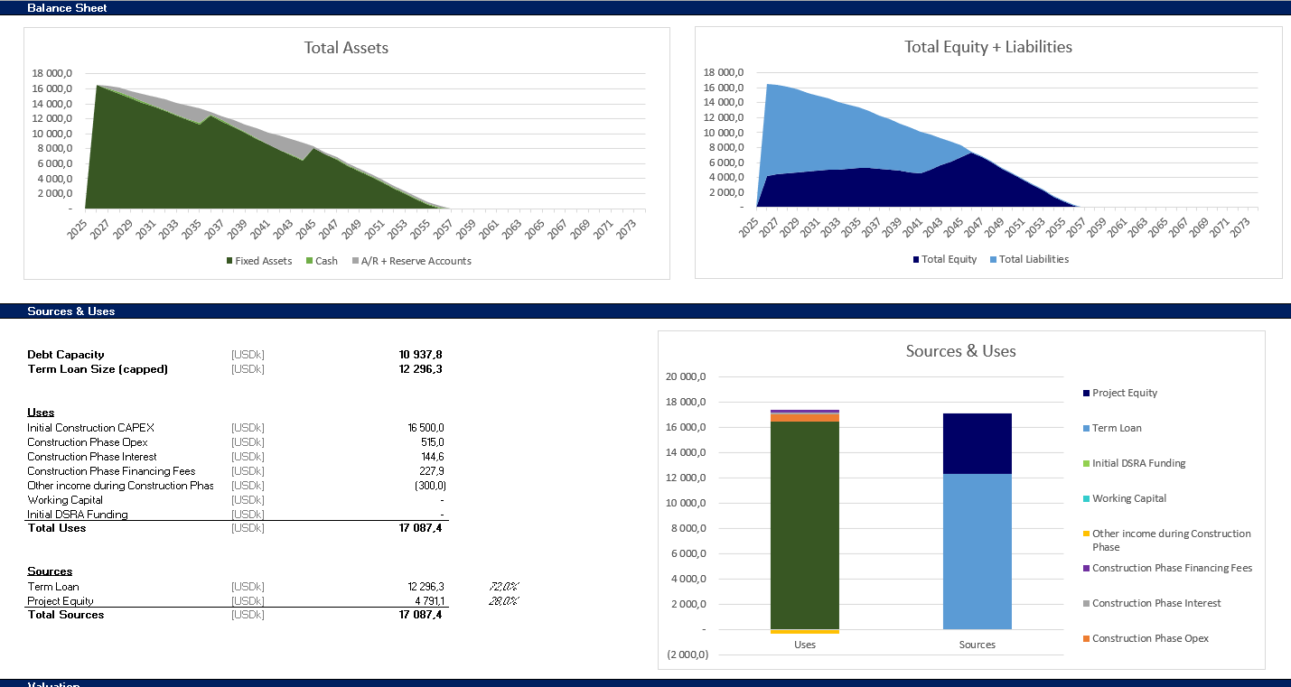Wind model dashboard — balance sheet and sources and uses