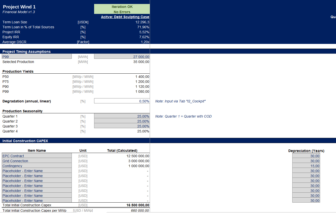 Wind model operations — P&L, EBITDA and net income by year